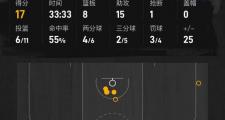 开云体育APP下载-雄鹿客场击败步行者进一步领先积分榜的简单介绍