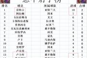 开云体育入口-关于刚刚焦点：AC米兰不敌，积分榜更新的信息