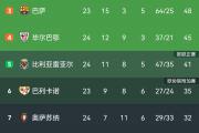 开云体育app-马德里竞技击败巴塞罗那跻身西甲积分榜前列