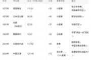 开云体育app-天才少年破记录：东成罚球命中率高达%的简单介绍