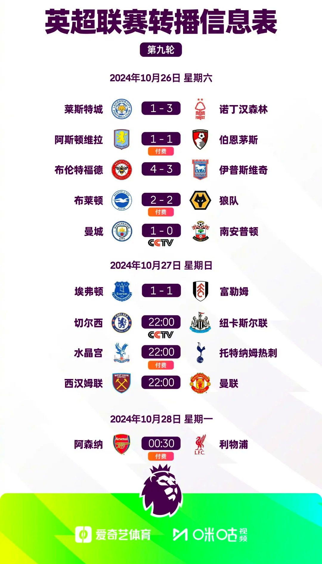 关于曼城联合战胜对手，稳居积分榜前列的信息