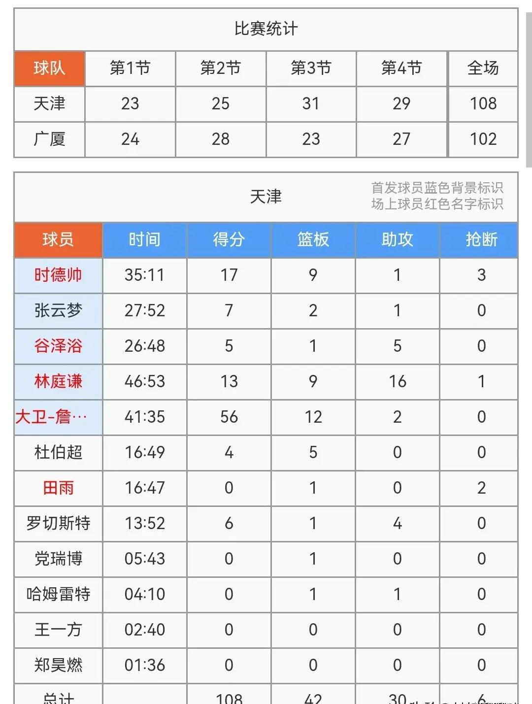天津队主场大败，积分榜形势堪忧的简单介绍
