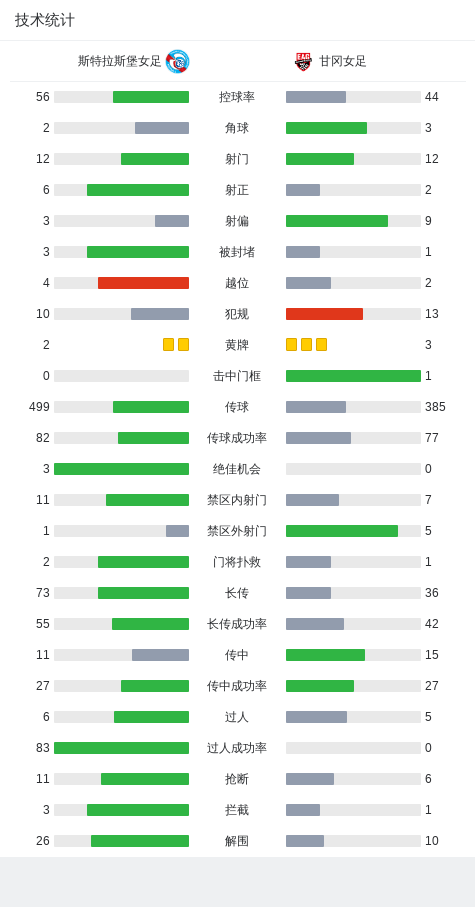 关于甘冈客场战平斯特拉斯堡，排名暂居第十的信息