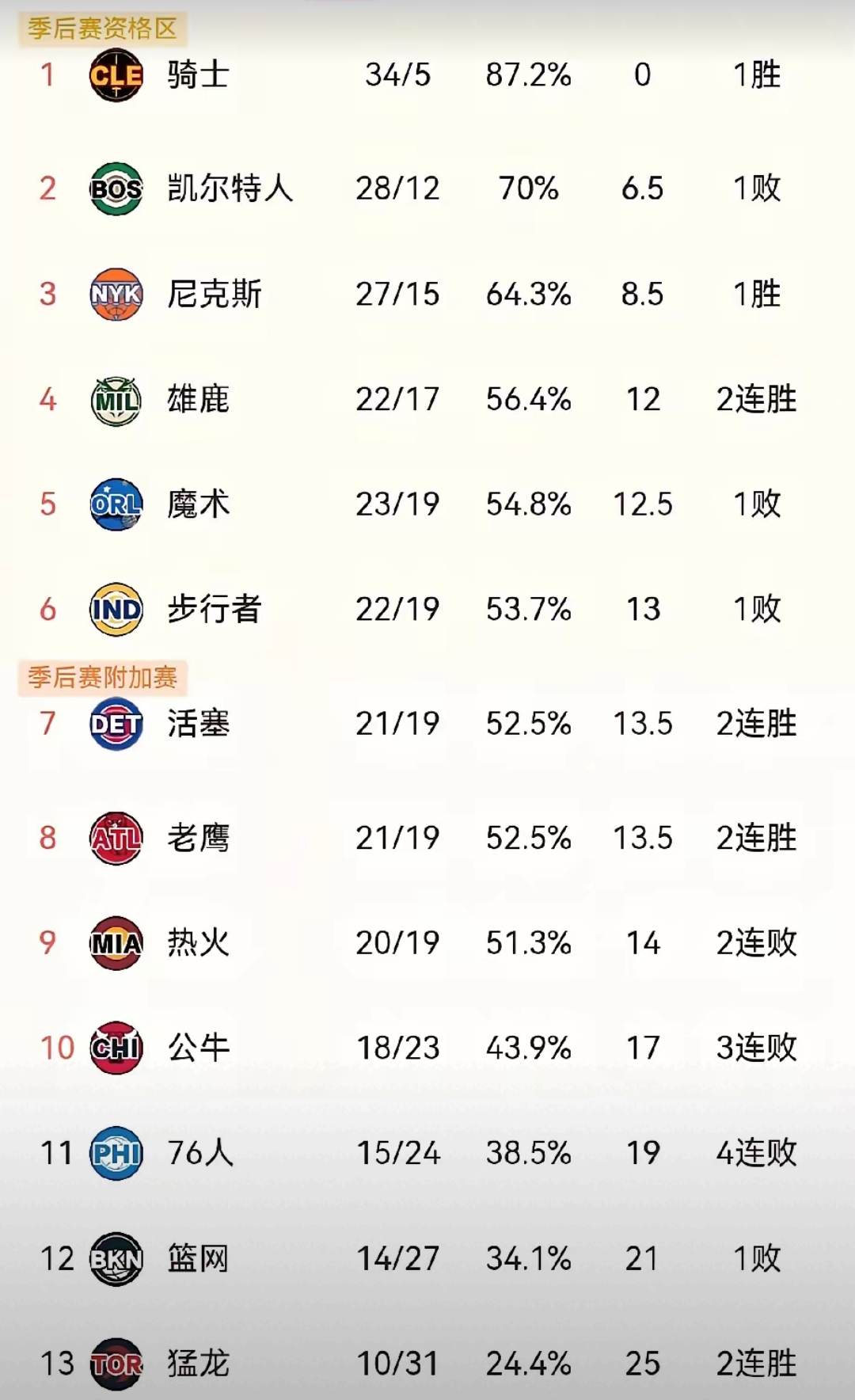 雄鹿客场击败步行者进一步领先积分榜的简单介绍