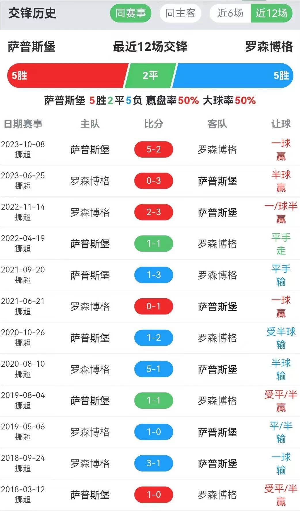 荷兰主场逼平挪威，积分排名世预赛小组第五的简单介绍