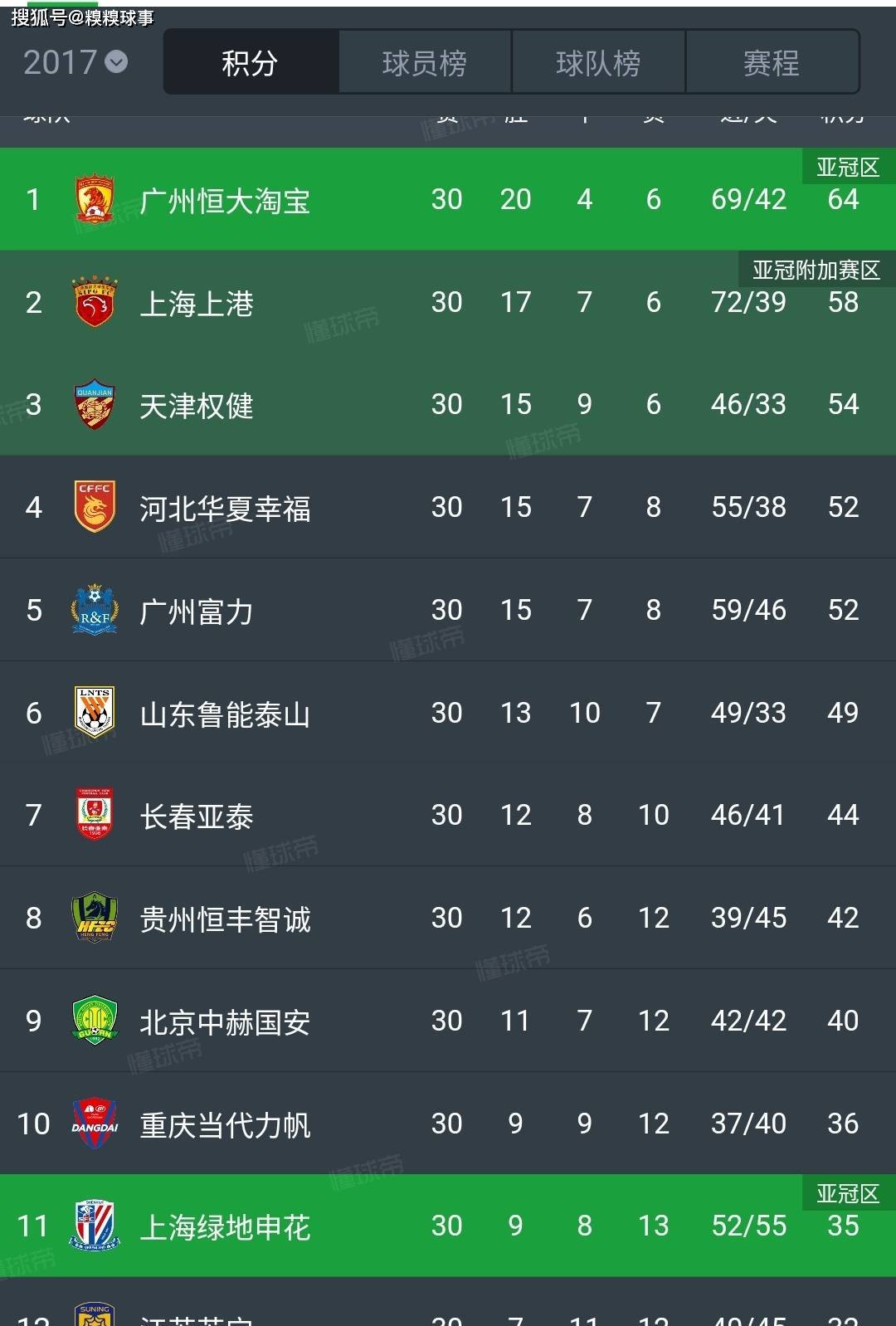 鲁能出征富德，冲击中超榜首的简单介绍
