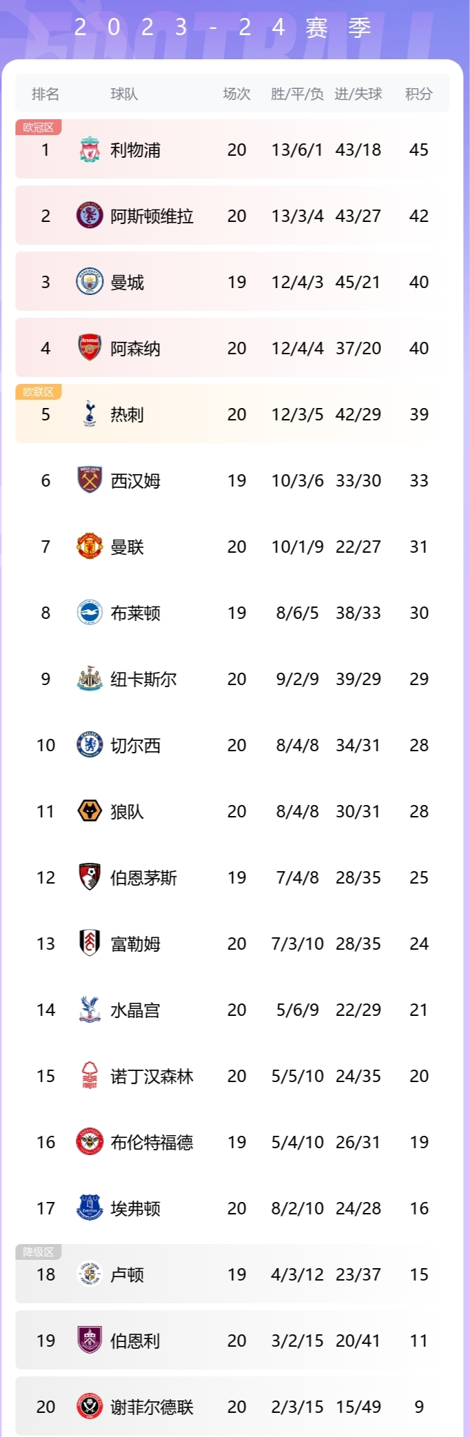 利物浦客场大捷，继续领跑英超积分榜的简单介绍