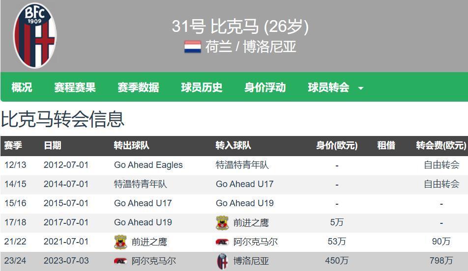 关于那不勒斯主场-完胜博洛尼亚，继续领跑积分榜的信息