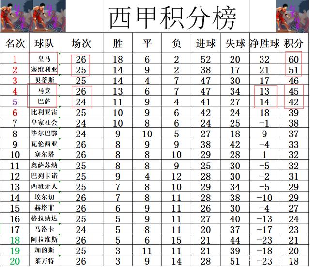 马洛卡大胜马德里竞技，强势提升排名的简单介绍