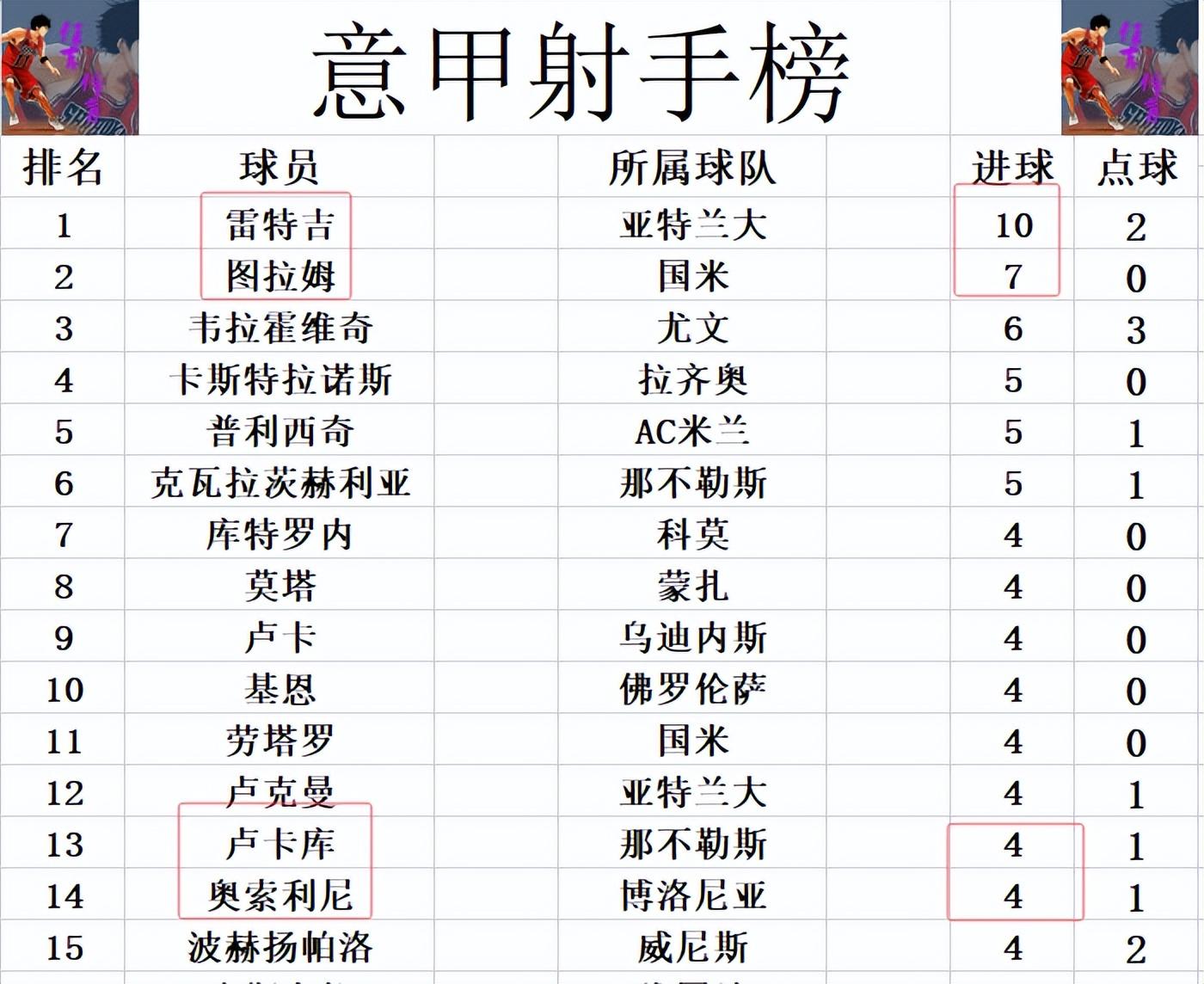 关于刚刚焦点：AC米兰不敌，积分榜更新的信息