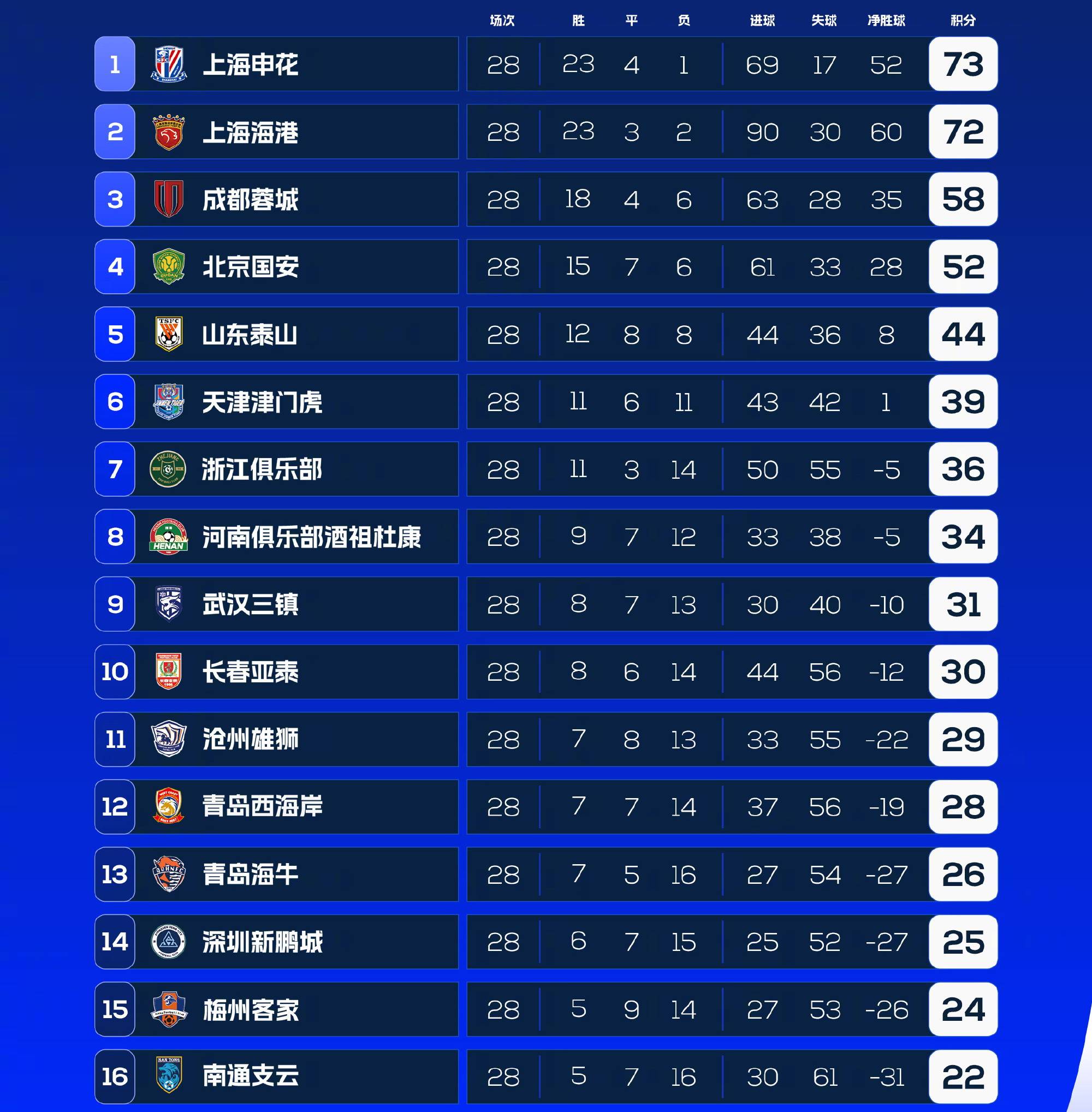 积分榜上的变化:中国女足积分逐渐攀升 积分榜上的变化:中国女足积分逐渐攀升
